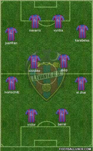 Levante U.D., S.A.D. Formation 2014