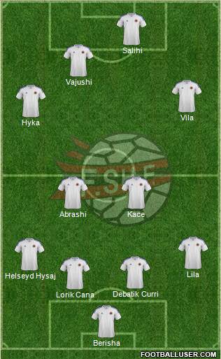 Albania Formation 2014