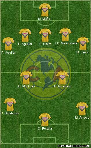 Club de Fútbol América Formation 2014