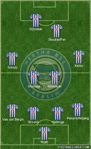 Hertha BSC Berlin Formation 2014