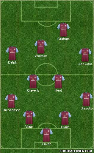 Aston Villa Formation 2014