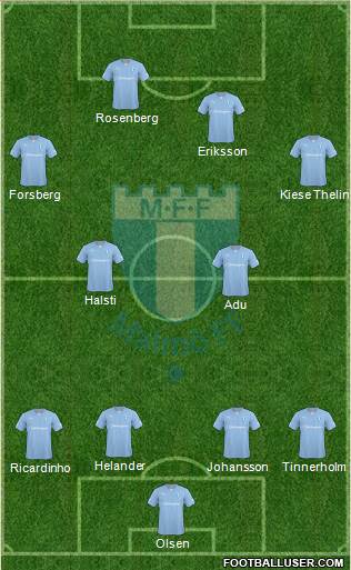 Malmö FF Formation 2014