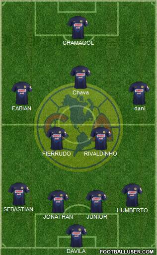 Club de Fútbol América Formation 2014