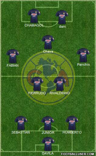 Club de Fútbol América Formation 2014