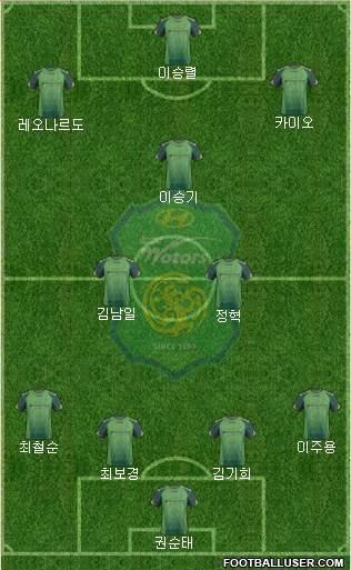 Jeonbuk Hyundai Motors Formation 2014