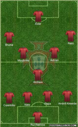 Portugal Formation 2014