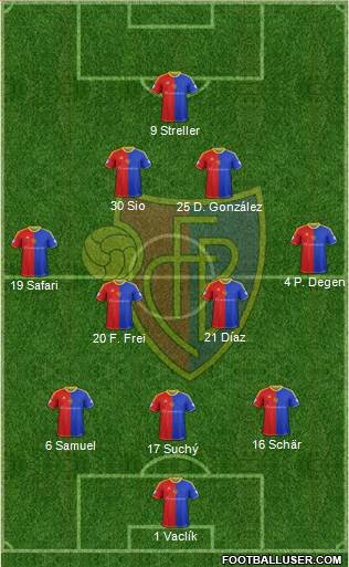 FC Basel Formation 2014