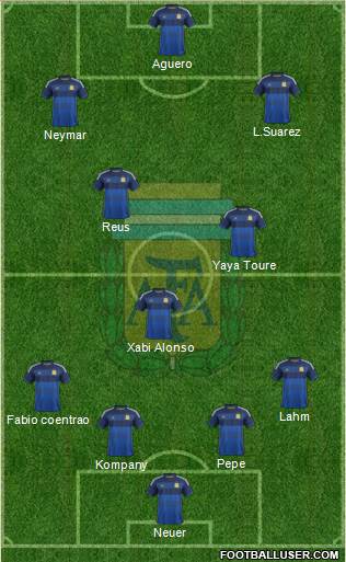 Argentina Formation 2014