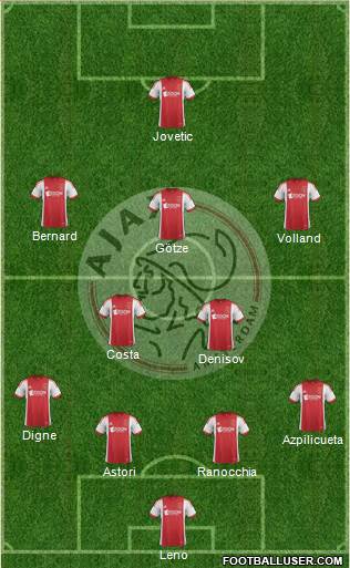 AFC Ajax Formation 2014