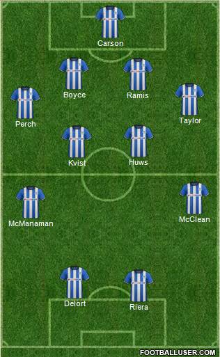 Wigan Athletic Formation 2014