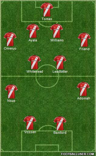 Middlesbrough Formation 2014