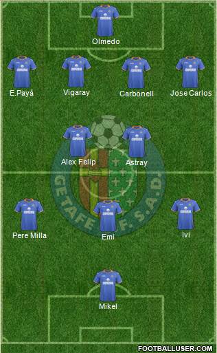 Getafe C.F., S.A.D. Formation 2014