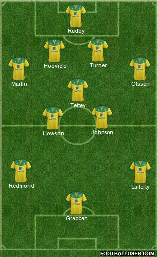 Norwich City Formation 2014