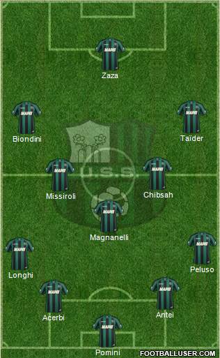 Sassuolo Formation 2014