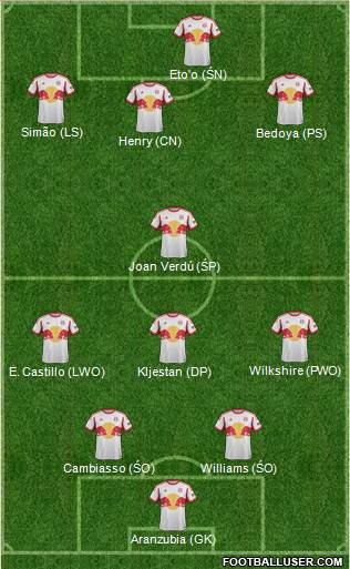 New York Red Bulls Formation 2014