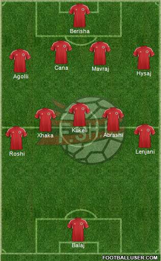 Albania Formation 2014