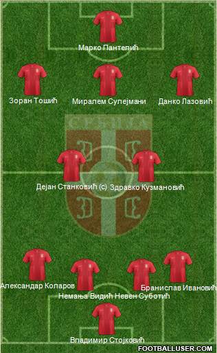 Serbia Formation 2014