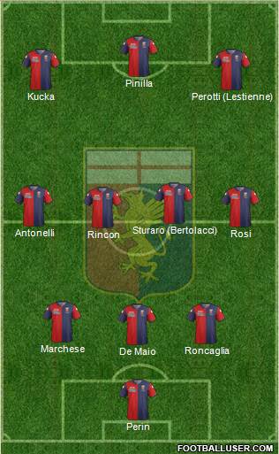 Genoa Formation 2014