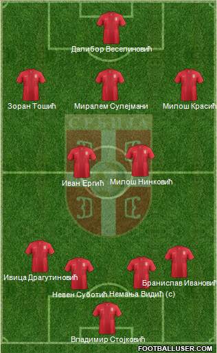 Serbia Formation 2014