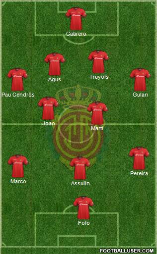 R.C.D. Mallorca S.A.D. Formation 2014