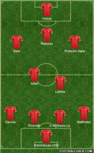 Wales Formation 2014