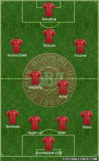 Denmark Formation 2014