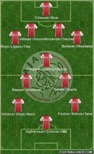 AFC Ajax Formation 2014