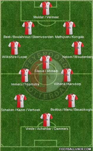 Feyenoord Formation 2014