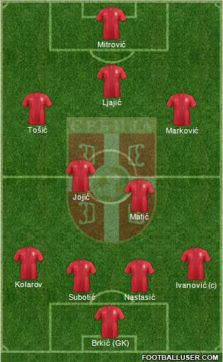 Serbia Formation 2014