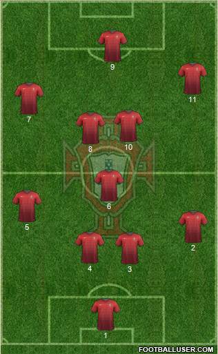 Portugal Formation 2014