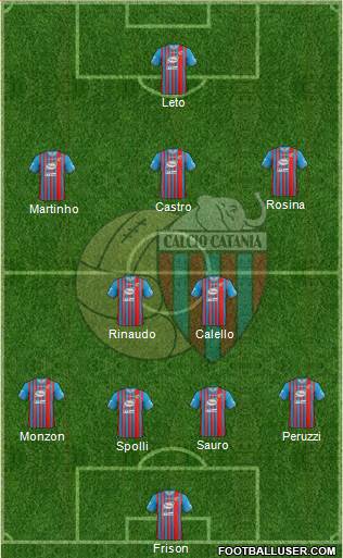 Catania Formation 2014