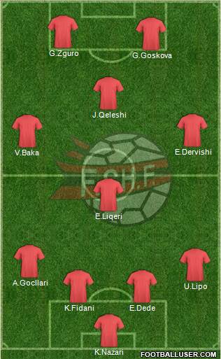 Albania Formation 2014