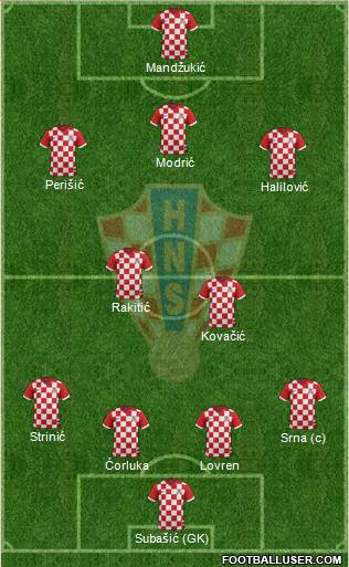 Croatia Formation 2014