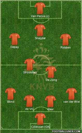 Holland Formation 2014