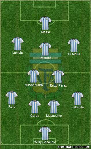 Argentina Formation 2014