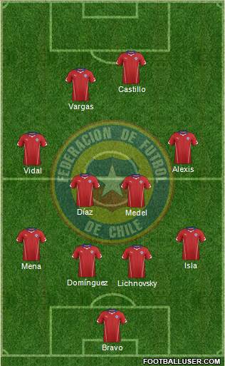 Chile Formation 2014