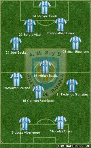 Atlético Rafaela Formation 2014