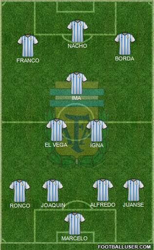 Argentina Formation 2014