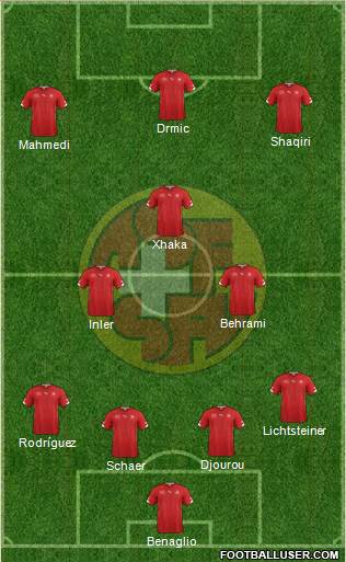 Switzerland Formation 2014