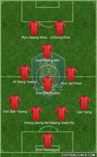 South Korea Formation 2014