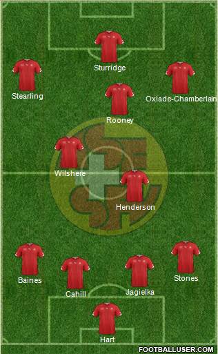 Switzerland Formation 2014