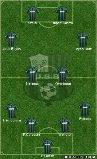 Sassuolo Formation 2014