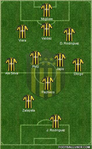 Club Atlético Peñarol Formation 2014