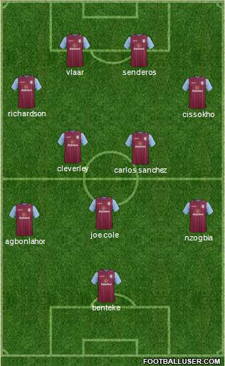 Aston Villa Formation 2014