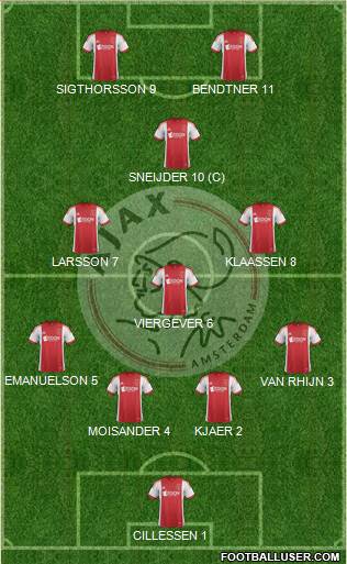 AFC Ajax Formation 2014