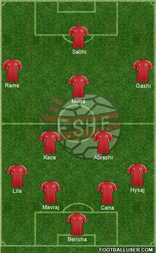 Albania Formation 2014