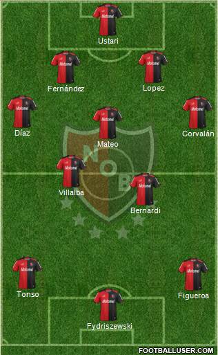 Newell's Old Boys Formation 2014