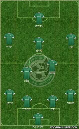 Maccabi Haifa Formation 2014