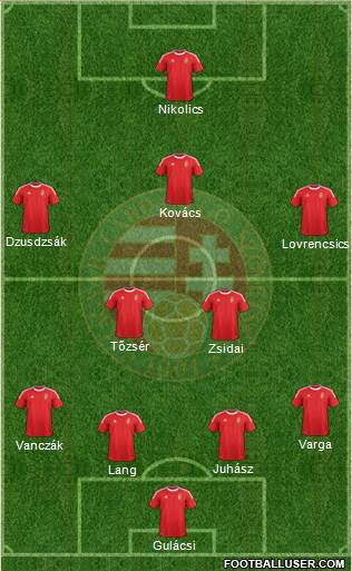 Hungary Formation 2014