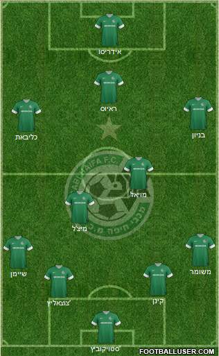 Maccabi Haifa Formation 2014